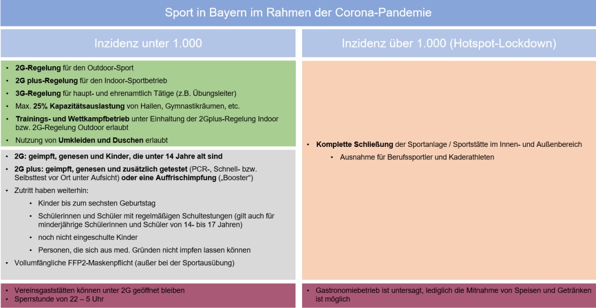 Screenshot Sport in Bayern Regeln 12.01.2022
